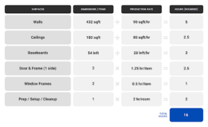 PCA Blog Calculations Table