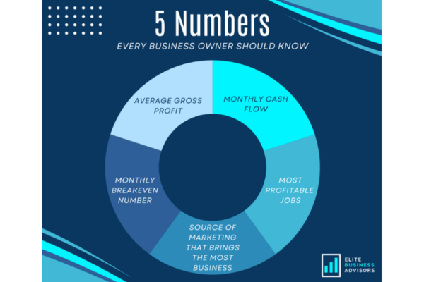 The-5-Numbers-You-Should-Know-in-Your-Painting-Business