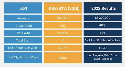 Mason BTA Numbers